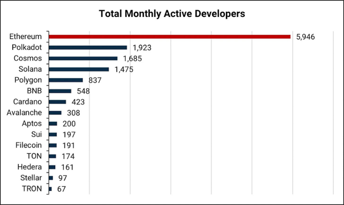 Strategy Report: Token Application Scarcity, Data Metrics Growth Stagnation, How Will Polkadot Break Through?