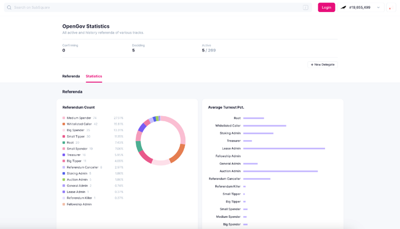 Strategy Report: Token Application Scarcity, Data Metrics Growth Stagnation, How Will Polkadot Break Through?
