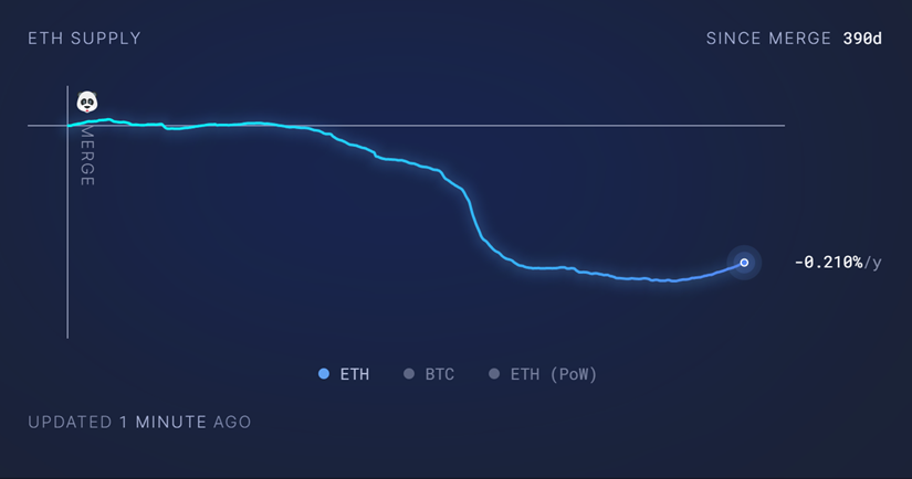 Strategy Report: Token Application Scarcity, Data Metrics Growth Stagnation, How Will Polkadot Break Through?