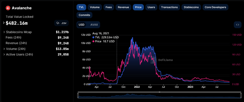 Strategy Report: Token Application Scarcity, Data Metrics Growth Stagnation, How Will Polkadot Break Through?