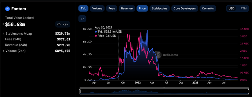 Strategy Report: Token Application Scarcity, Data Metrics Growth Stagnation, How Will Polkadot Break Through?