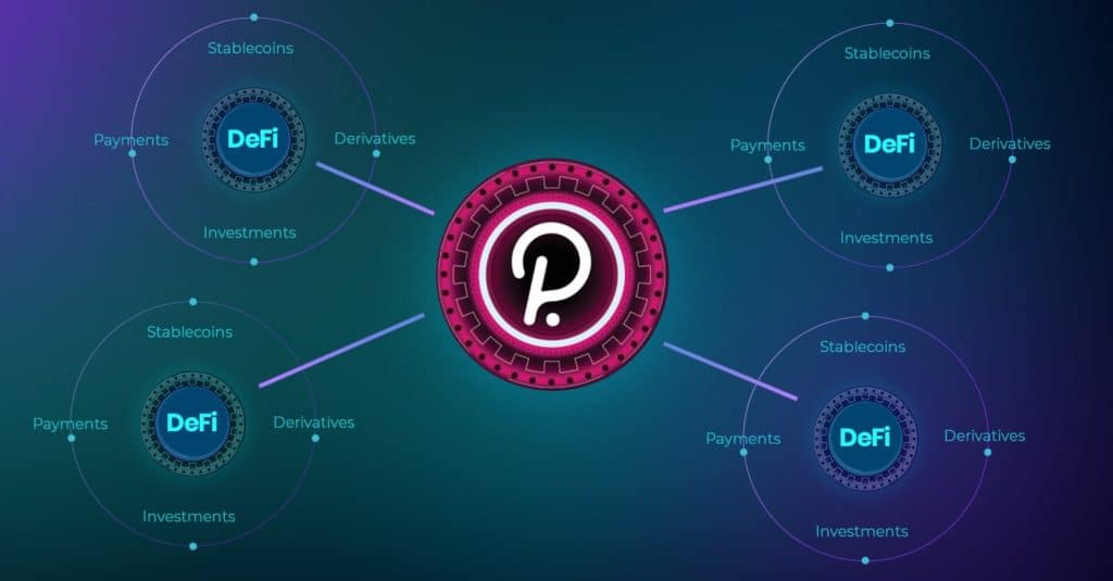 Strategy Report: Lack of Token Use Cases, Stagnant Data Metrics, How Can Polkadot Break Through?
