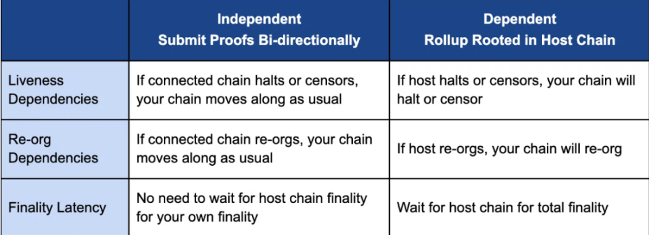 Cross-Chain Scenarios
