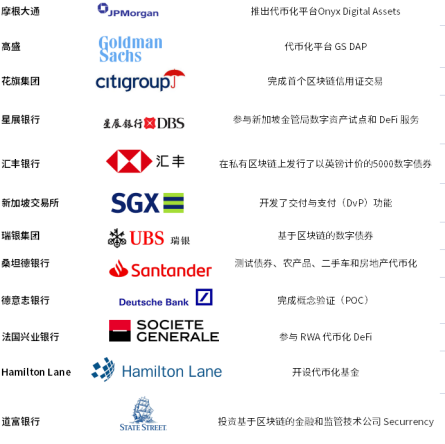 摩根大通的区块链在散户眼中,不如庞氏