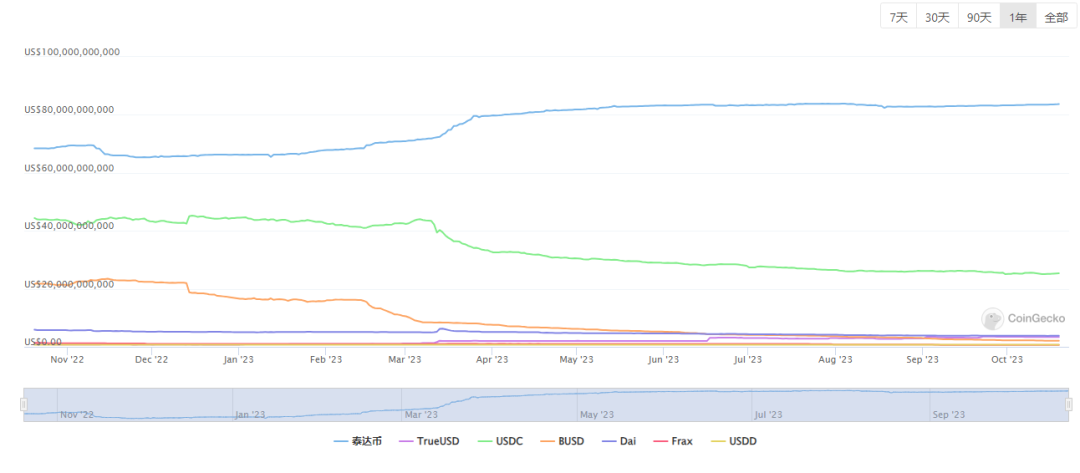 摩根大通的区块链在散户眼中,不如庞氏