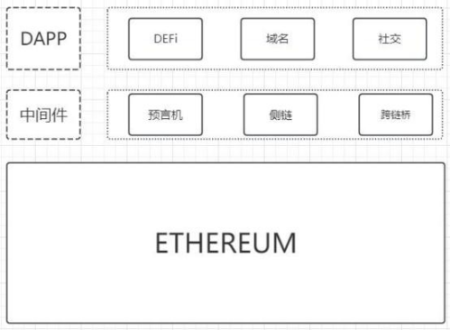 万字报告：全方位了解再质押龙头EigenLayer
