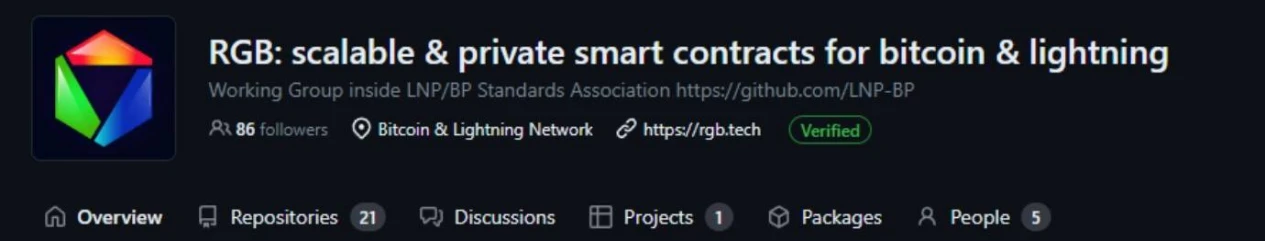 BitVM & RGB Protocol: The Narrative Game of the BTC Ecosystem