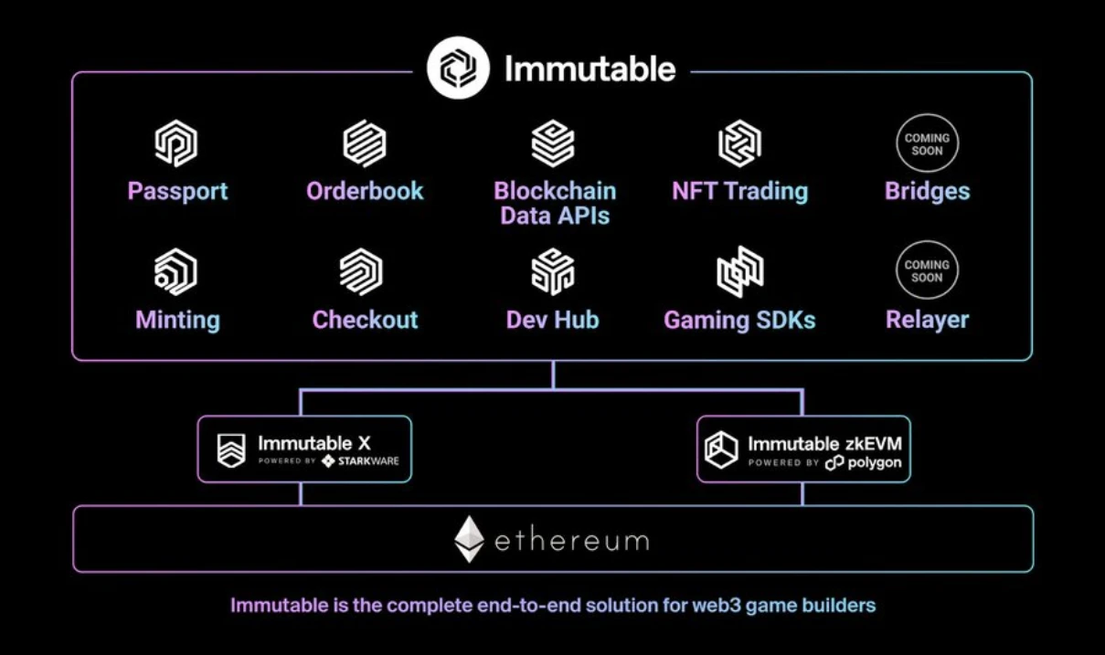 Building zk Layer2: An Inventory of 13 Ecosystem Projects Based on Polygon CDK