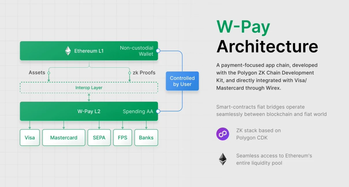 Building zk Layer2: An Inventory of 13 Ecosystem Projects Based on Polygon CDK