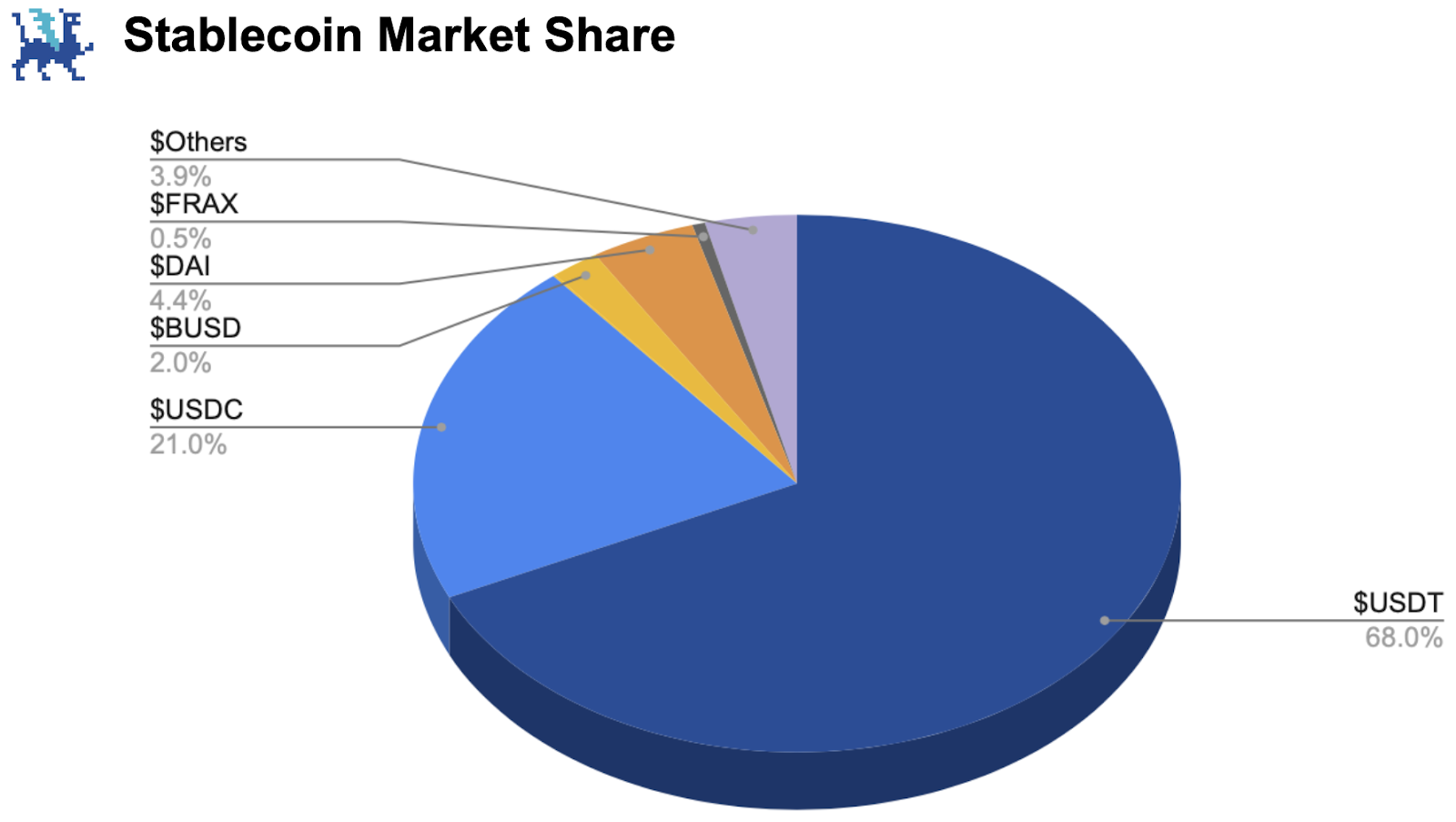 Frax Finance In-Depth Report: Ecosystem Status, FraxChain, and Future Potential