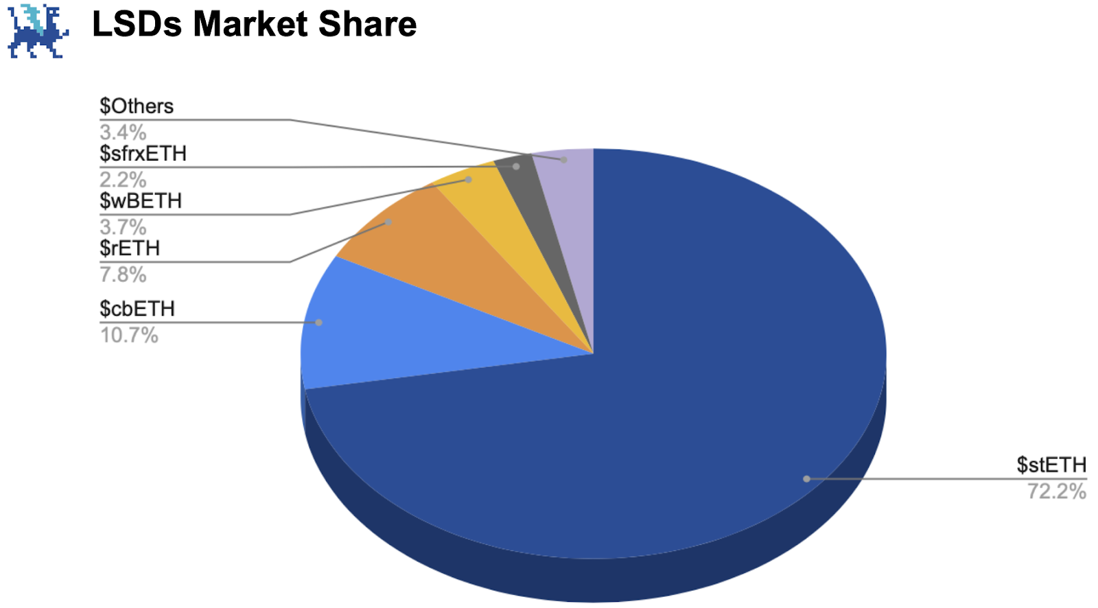 Frax Finance In-Depth Report: Ecosystem Status, FraxChain, and Future Potential