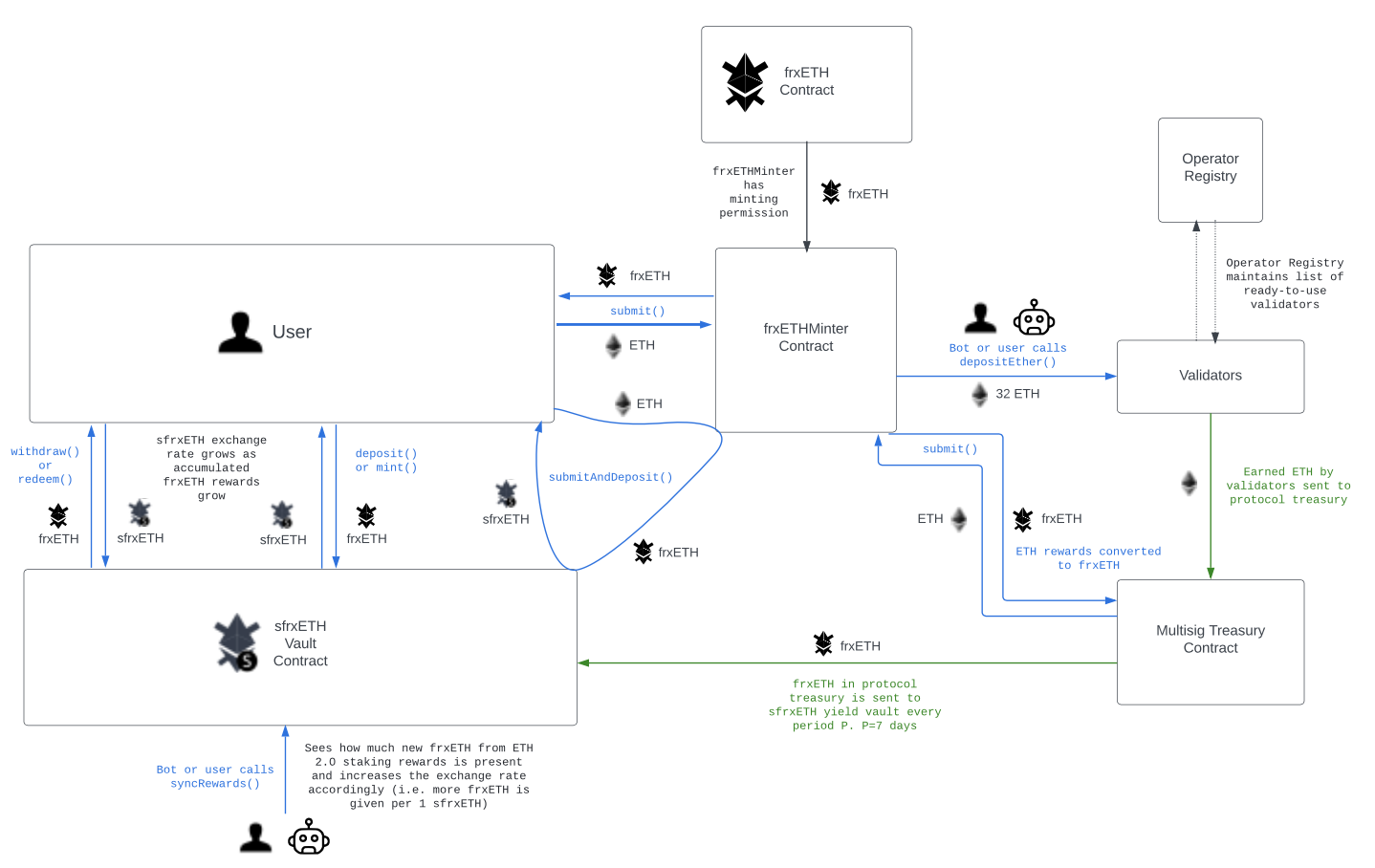 Frax Finance In-Depth Report: Ecosystem Status, FraxChain, and Future Potential