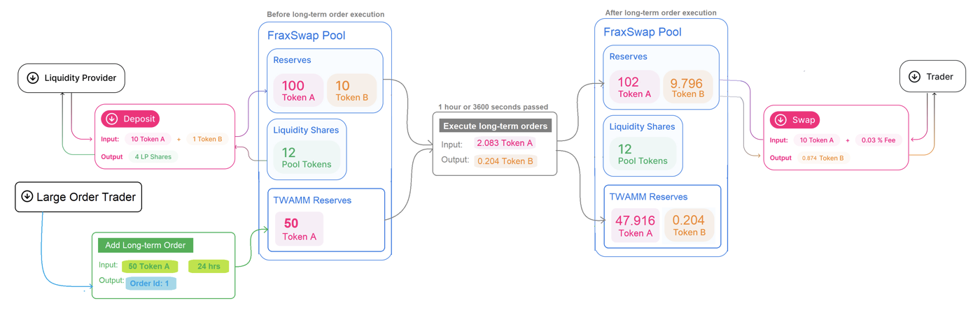 Frax Finance In-Depth Report: Ecosystem Status, FraxChain, and Future Potential