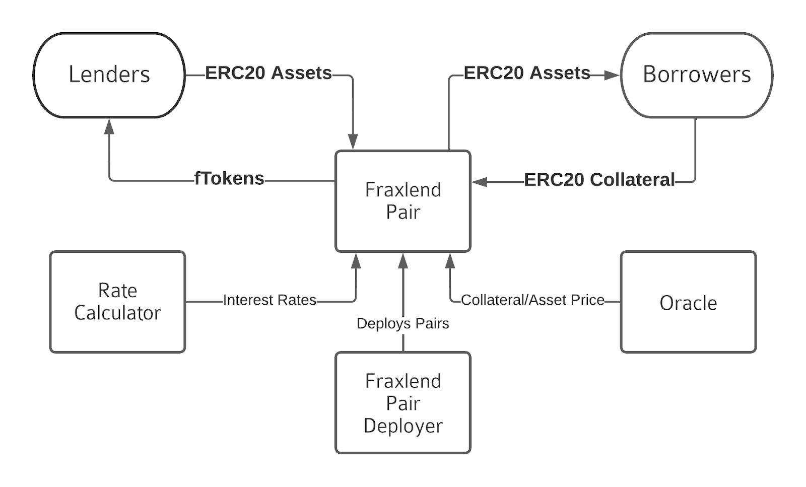 Frax Finance In-Depth Report: Ecosystem Status, FraxChain, and Future Potential