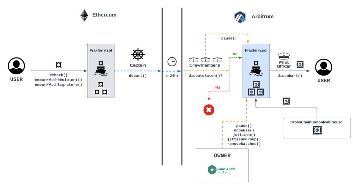Frax Finance In-Depth Report: Ecosystem Status, FraxChain, and Future Potential