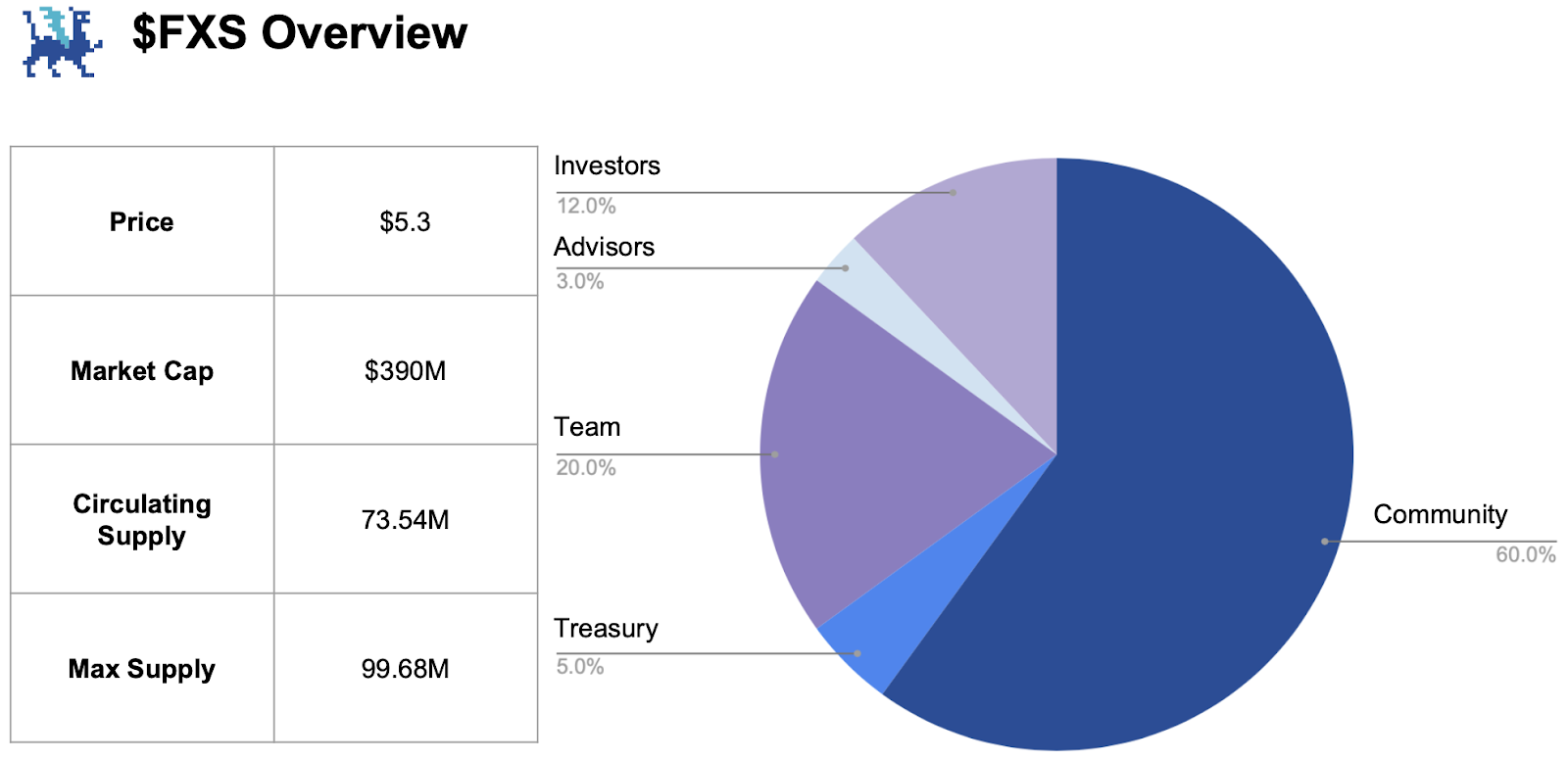 Frax Finance In-Depth Report: Ecosystem Status, FraxChain, and Future Potential