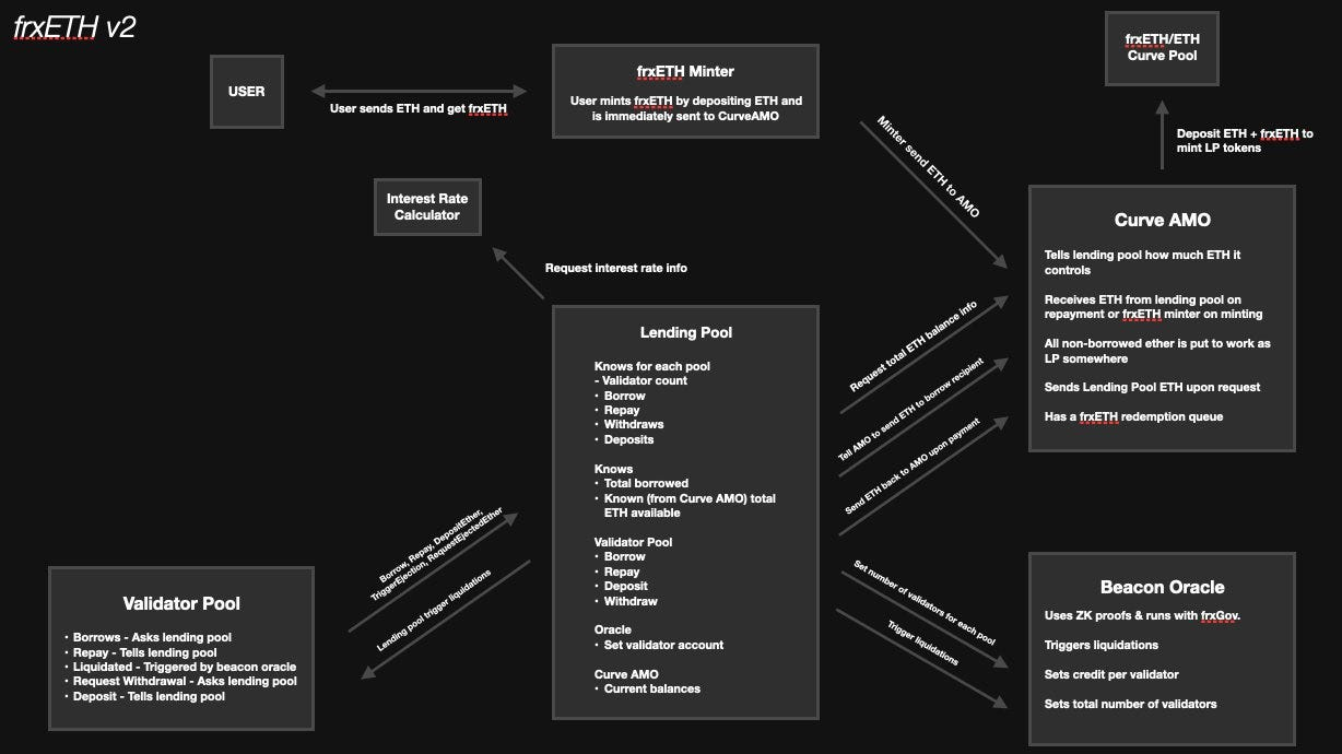 Frax Finance In-Depth Report: Ecosystem Status, FraxChain, and Future Potential