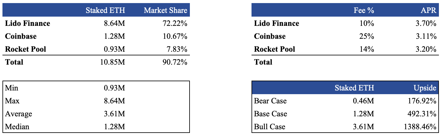 Frax Finance In-Depth Report: Ecosystem Status, FraxChain, and Future Potential