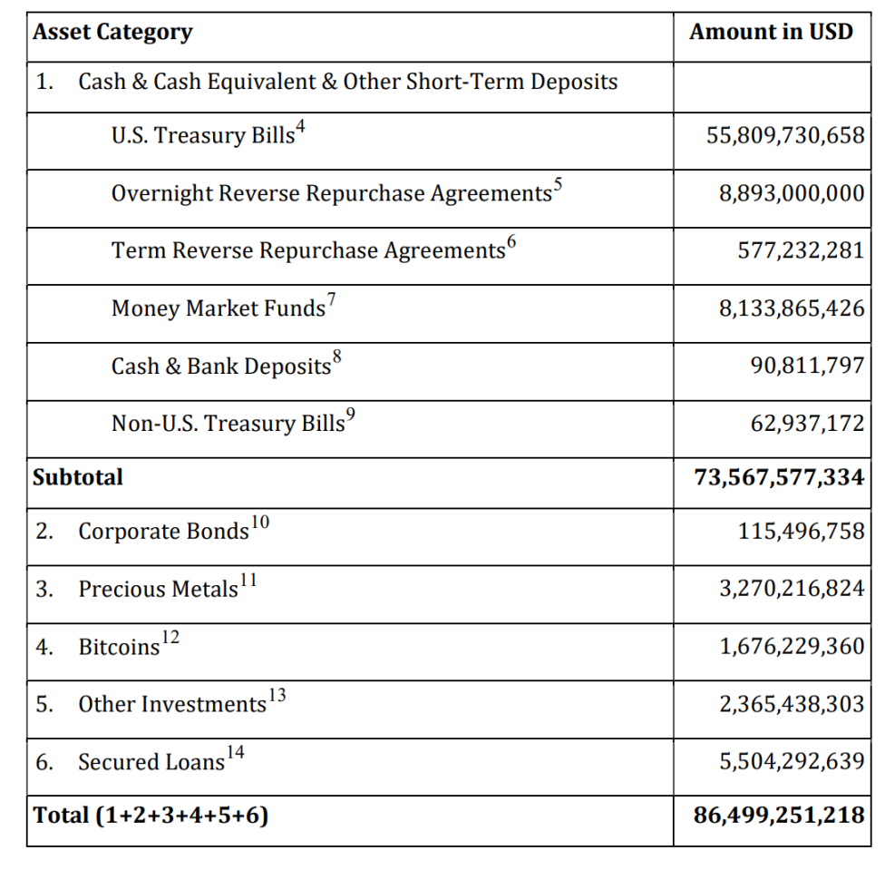 What are the hidden concerns of "tokenized" fixed income products of US bonds under the soaring interest rates?