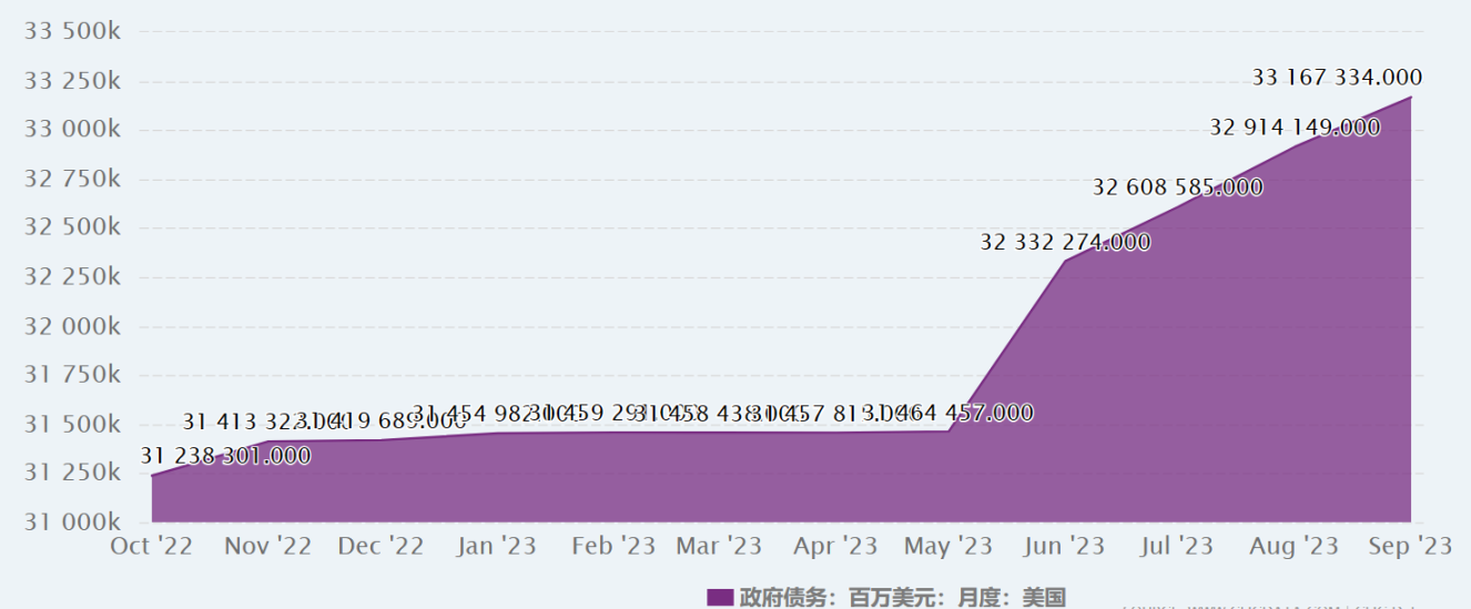 What are the hidden concerns of "tokenized" fixed income products of US bonds under the soaring interest rates?