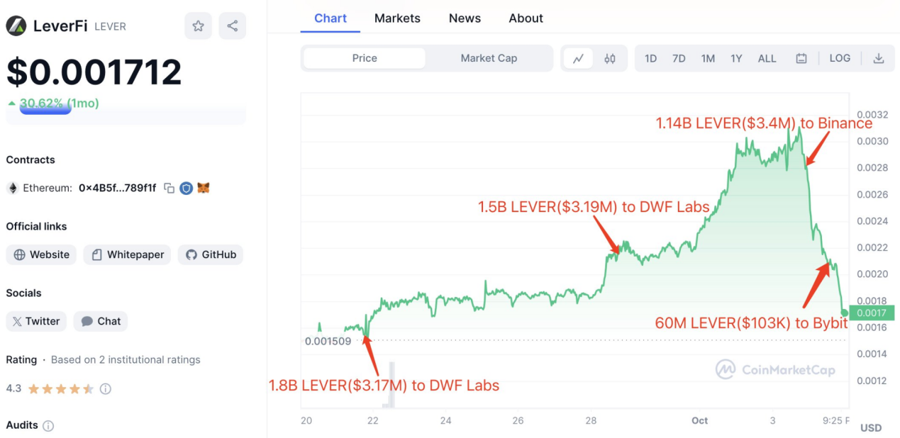 LD Capital: Deconstructing the Business Logic of DWF, How Should We "Dance with the Wolves"?
