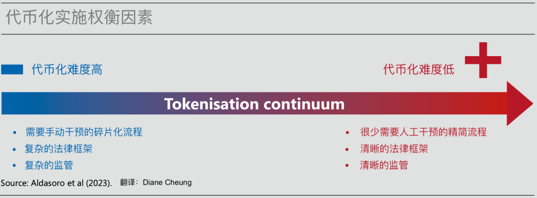 From Digitalization to Tokenization, Unified Ledger is Building the Grand Blueprint for Future Currency