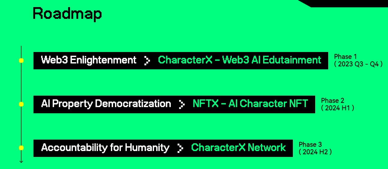 Understanding CharacterX in One Article: Decentralized AI "Companion" Network