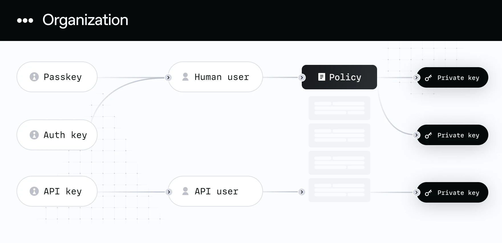 New technology that will change the future of Web3, Passkey wallet basic knowledge and related product analysis