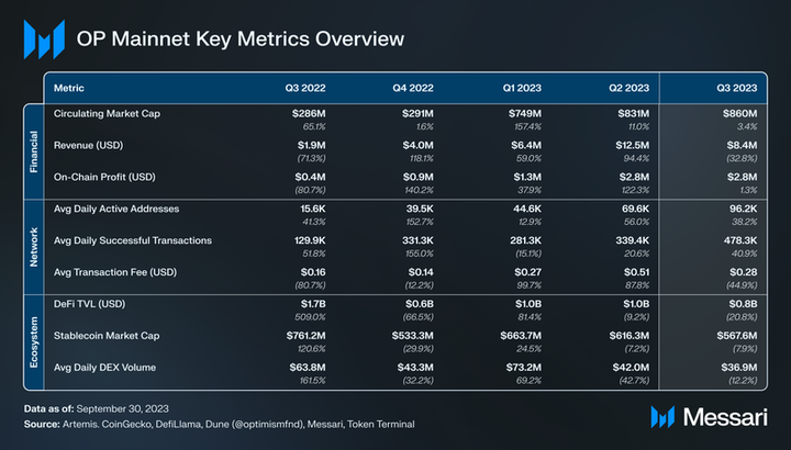 Key Metrics