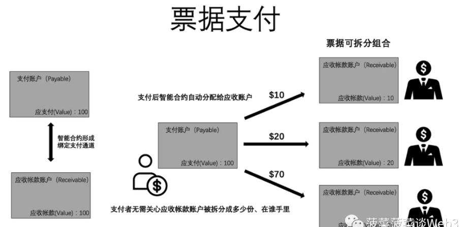 万字详解RWA资产通证化：底层逻辑梳理与大规模应用实现路径