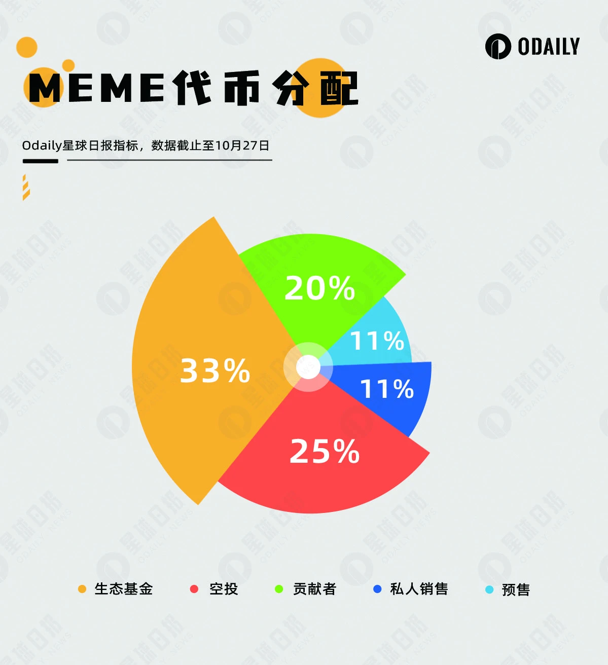 Detailed explanation of Memeland's token issuance strategy, why is it worth learning for other NFTs?