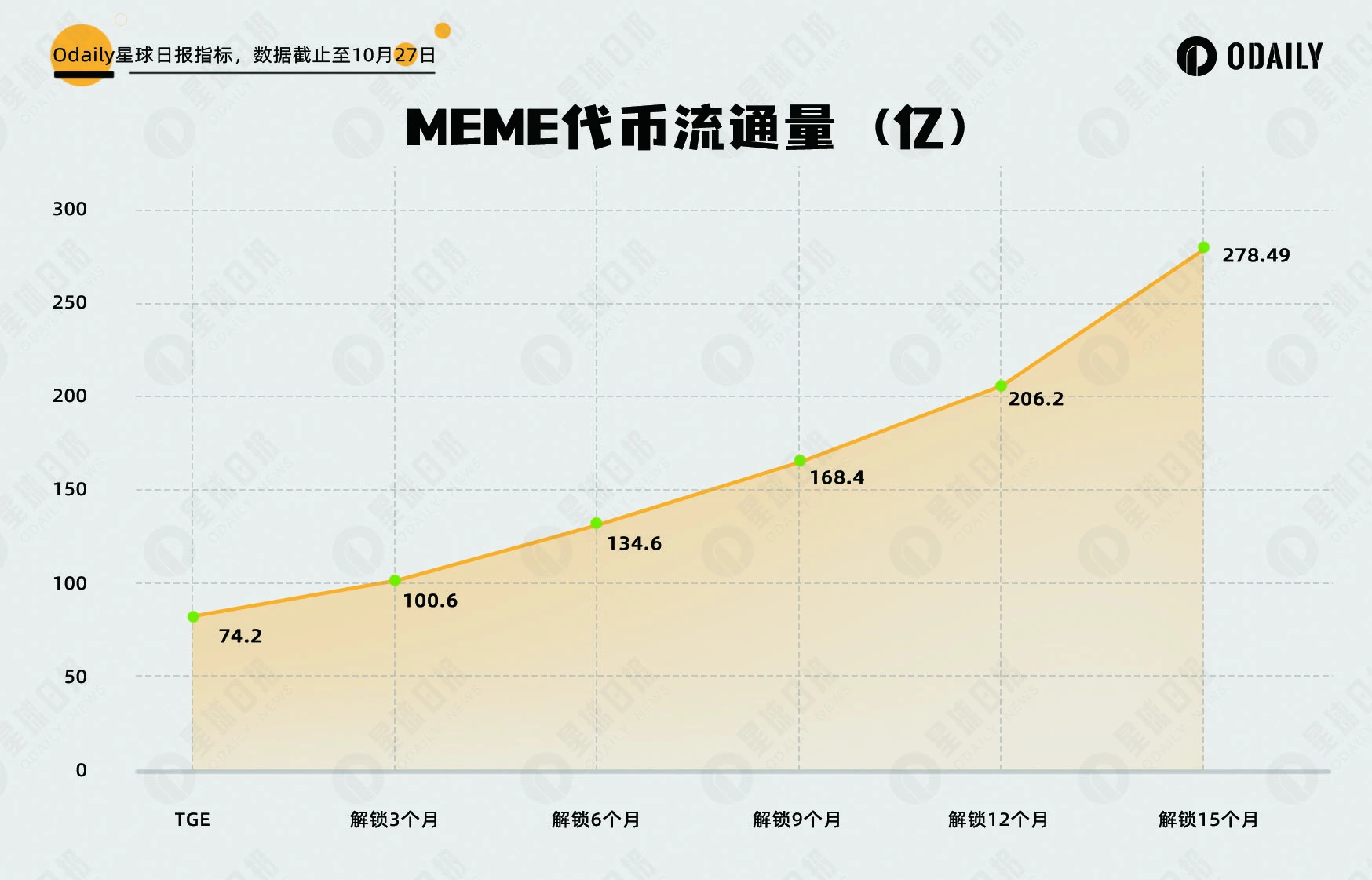 Detailed explanation of Memeland's token issuance strategy, why is it worth learning for other NFTs?