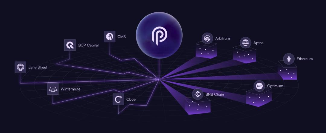 Pythnet Application Chain