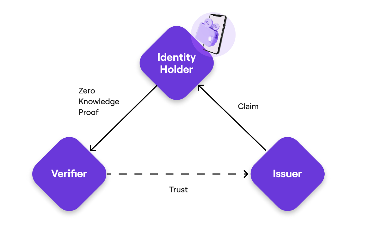 ZKID: Unveiling the New Chapter of Privacy and Security Empowering Digital Identity