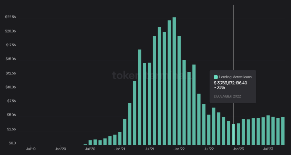 Loan Volume Changes