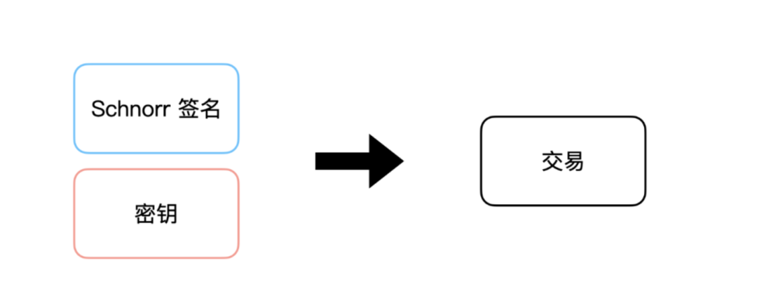 BEVM: Bitcoin Layer2 with BTC as Gas and EVM Compatibility