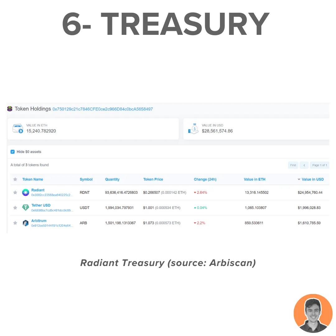 Token enters deflation, TVL returns to historical high, will Radiant Capital erupt in the Arbitrum frenzy?