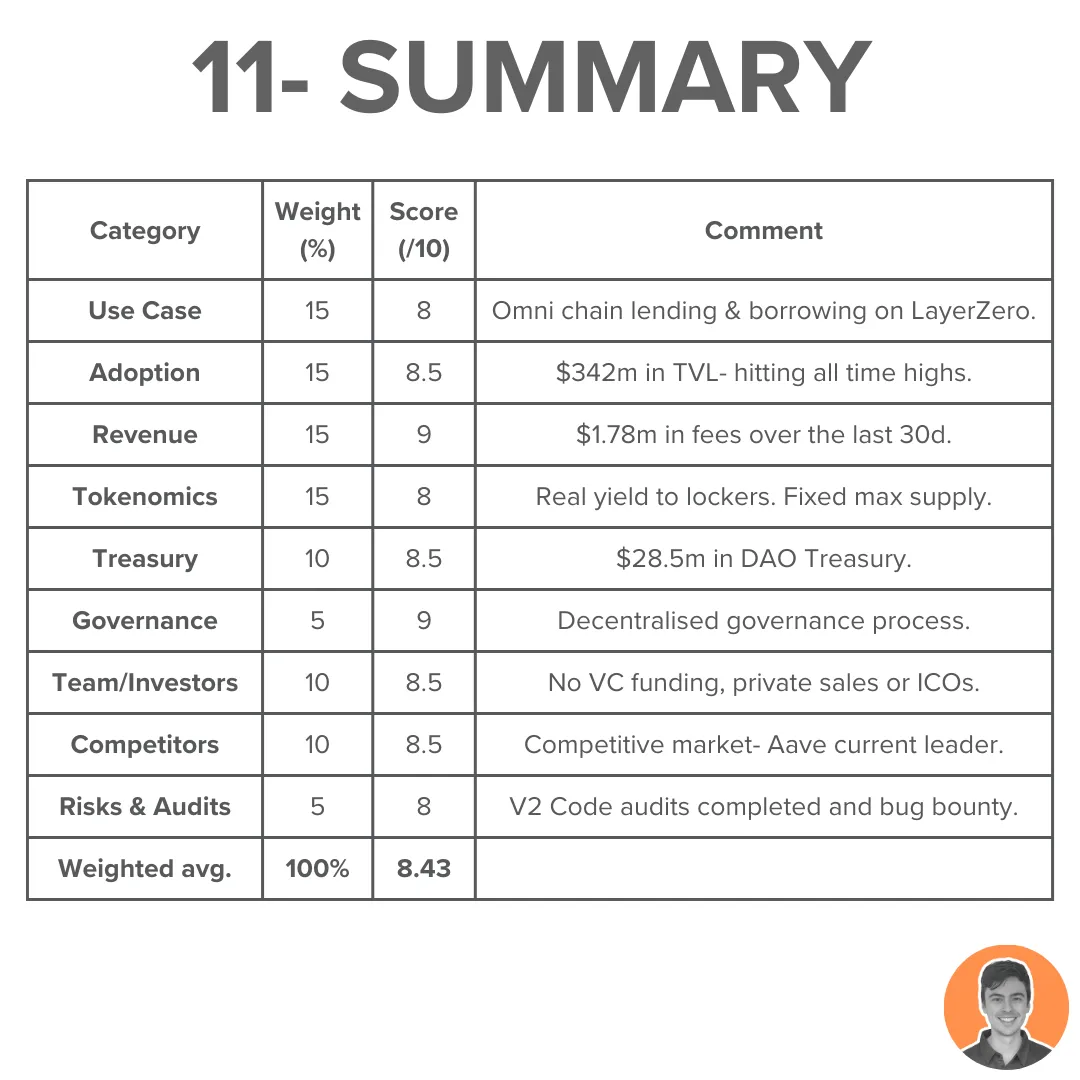 Token enters deflation, TVL returns to historical high, will Radiant Capital erupt in the Arbitrum frenzy?