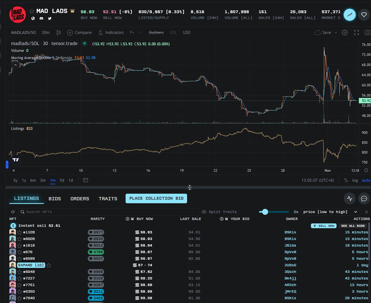 With a daily active user base of over 5,000 and a total trading volume of $140 million in a year, understanding the dark horse project Tensor.trade