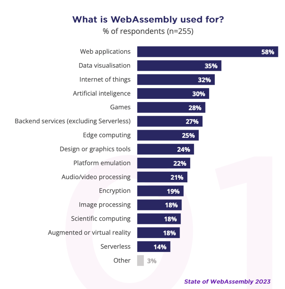WASM: Driving Web3 Development into a New Era