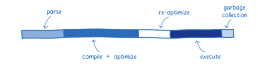WASM: Driving Web3 Development into a New Era