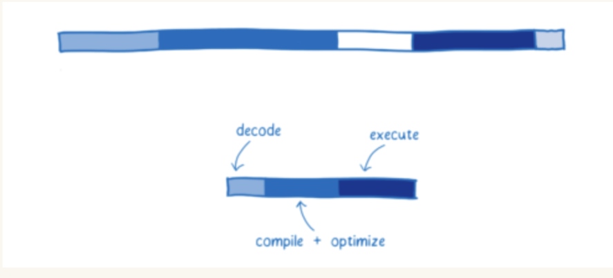 WASM: Driving Web3 Development into a New Era