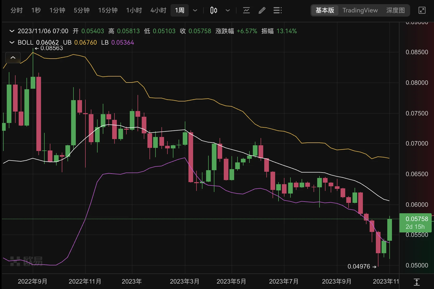 贝莱德申请以太坊ETF，ETH还能涨多久？