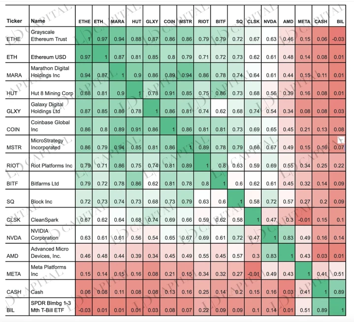LD Capital: Analyzing Coinbase Investment Logic and Growth Potential (23Q3 Update)