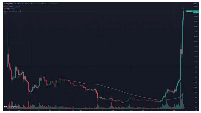 What opportunities are worth paying attention to in the Bitcoin ecosystem?