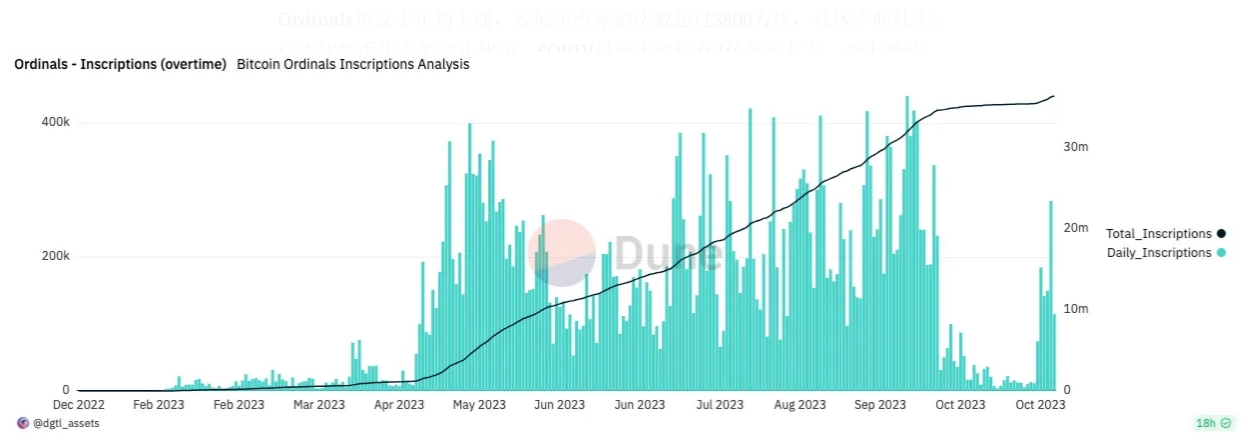 What opportunities are worth paying attention to in the Bitcoin ecosystem?