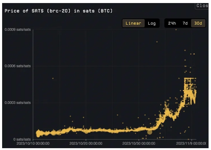 What opportunities are worth paying attention to in the Bitcoin ecosystem?