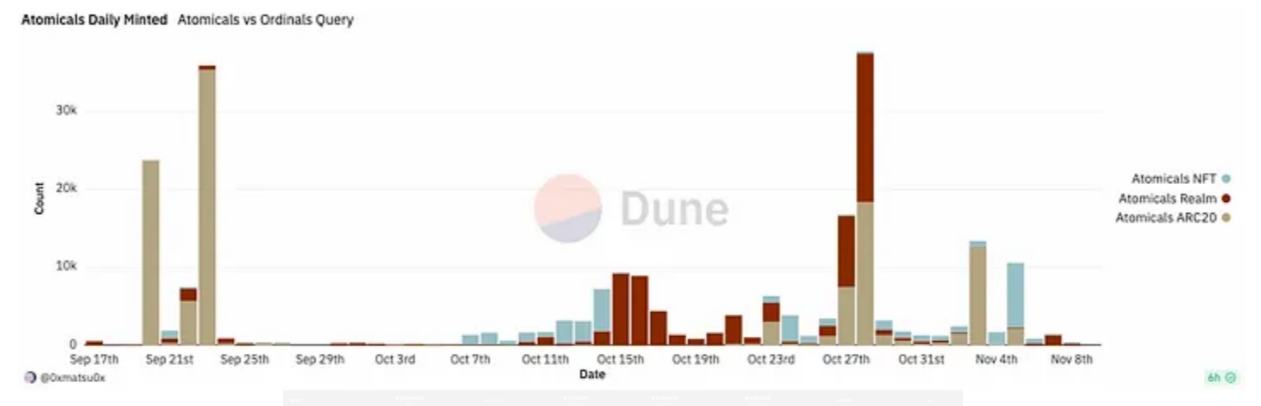 What opportunities are worth paying attention to in the Bitcoin ecosystem?