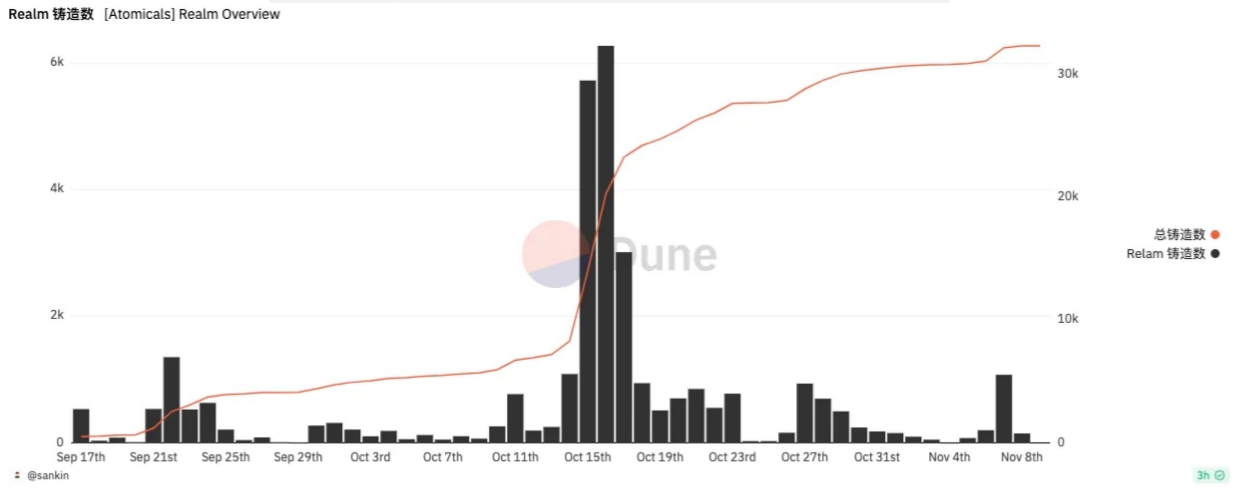 What opportunities are worth paying attention to in the Bitcoin ecosystem?