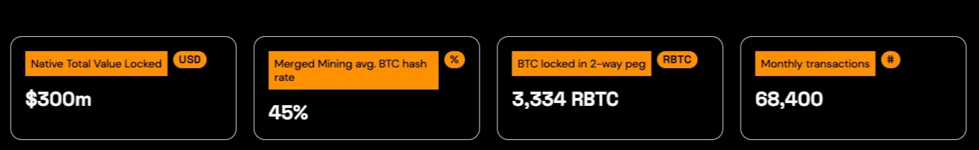 What opportunities are worth paying attention to in the Bitcoin ecosystem?